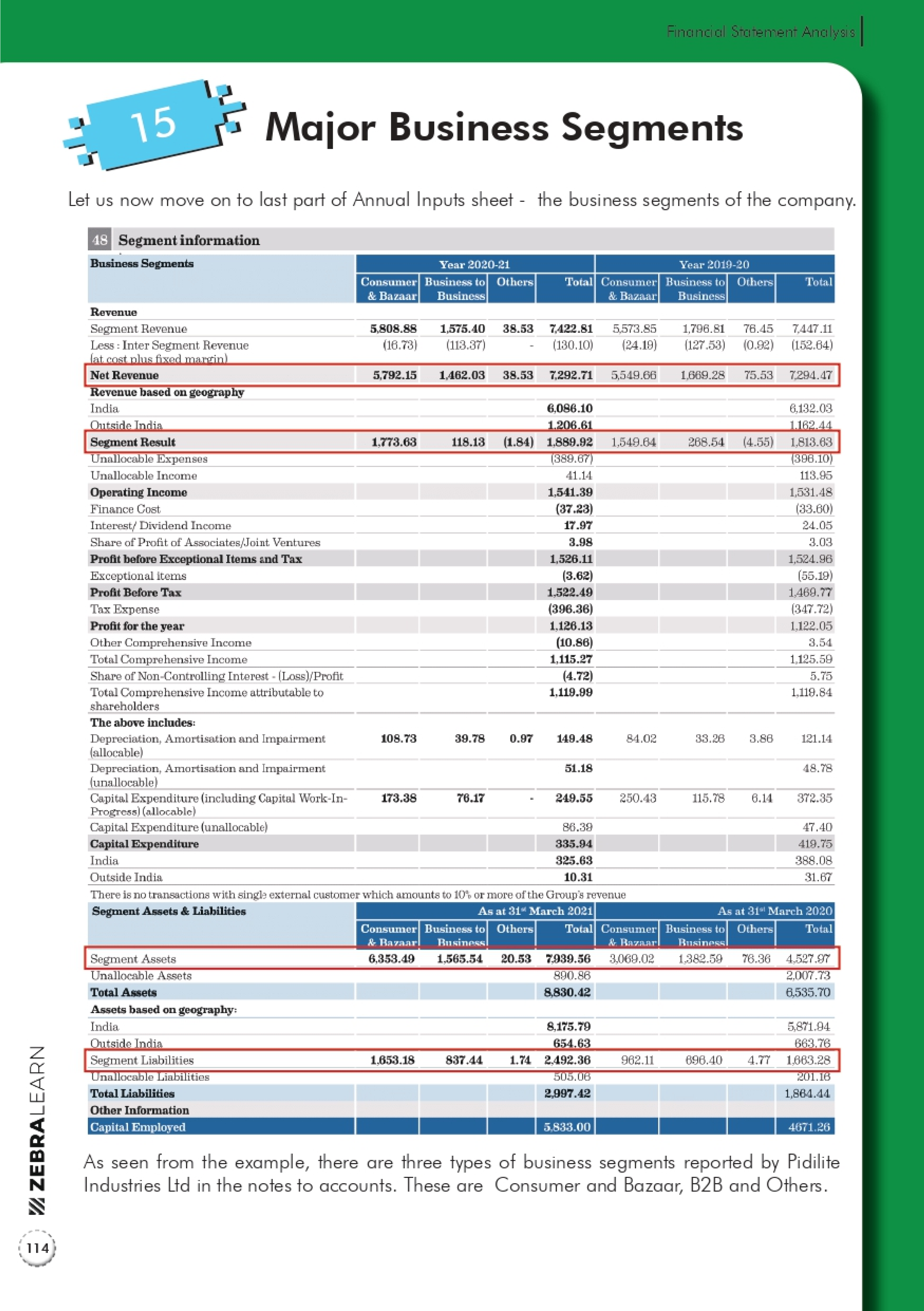 Financial State Ms Analysis Financial Statement Analysis