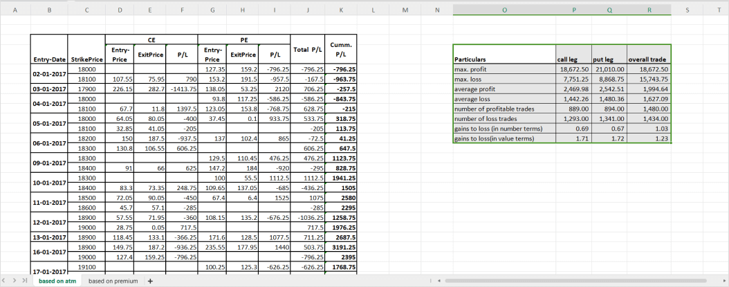 chart-data